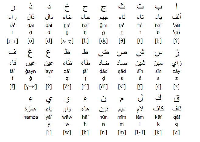 الفبای زبان عربی